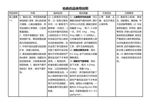 抢救药品使用说明