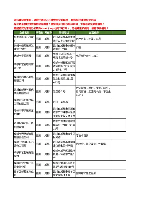 新版四川省成都新艺工商企业公司商家名录名单联系方式大全113家