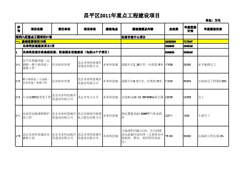 昌政发〔xxxx〕3号昌平区xxxx年重点工程建设项目(表格).xls