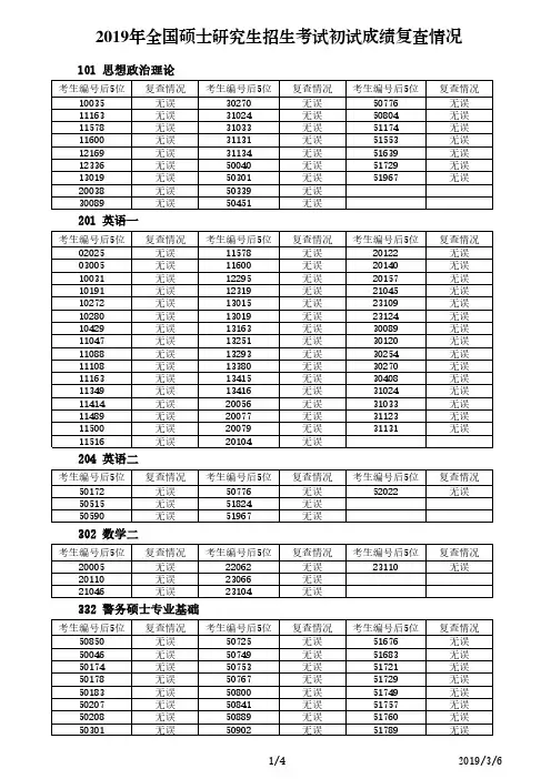 2019年全国硕士研究生招生考试初试成绩复查情况