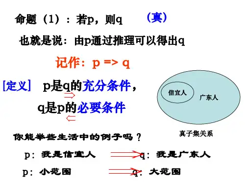四种命题,充分必要条件概论