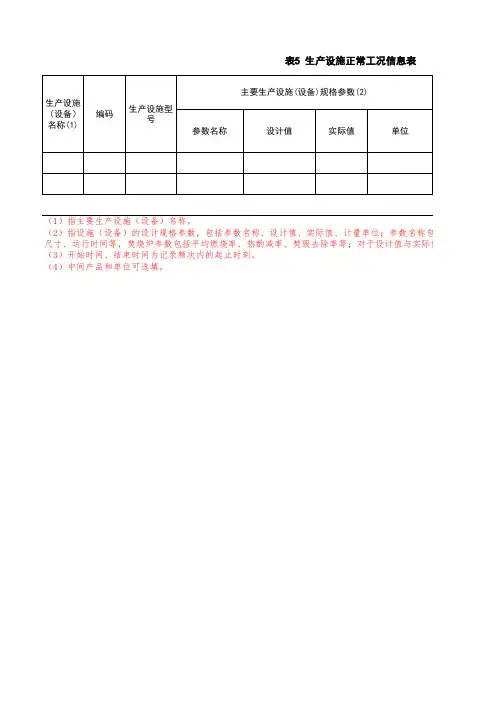 生产设施运行状况记录(排污许可证运行台账)