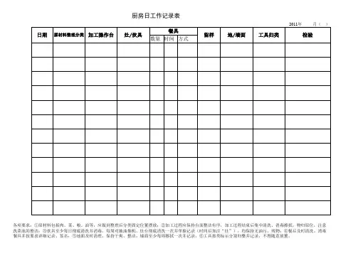 厨房清洗消毒记录表