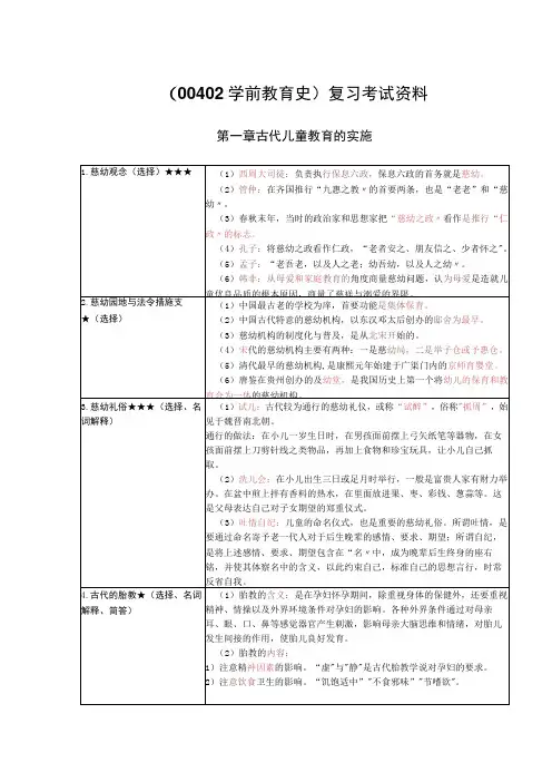 《学前教育史》复习考试资料
