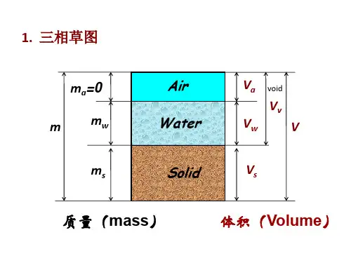 土力学计算题