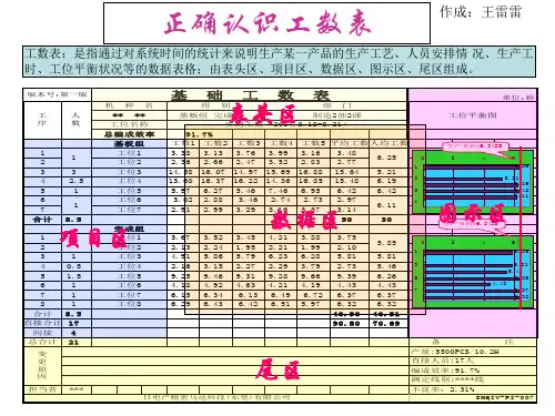 正确认识工数表(生产名词)讲解