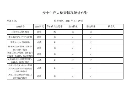 安全大检查情况核查表