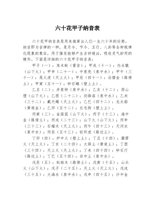 六十花甲子纳音表