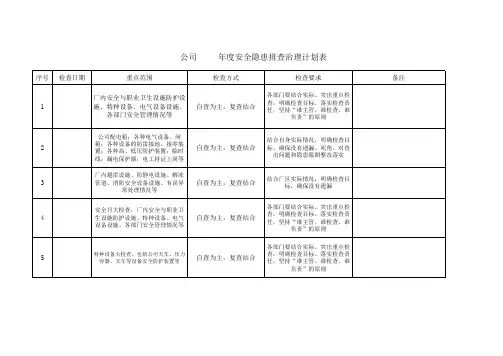 安全隐患排查治理计划表资料整理