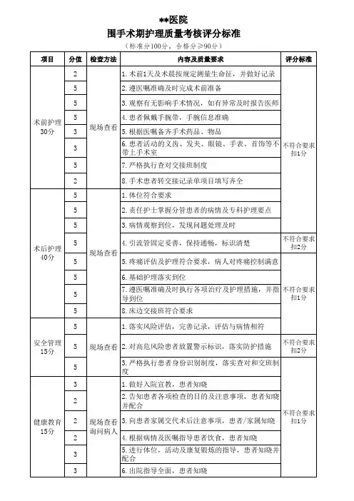 围手术期护理质量考核评分标准