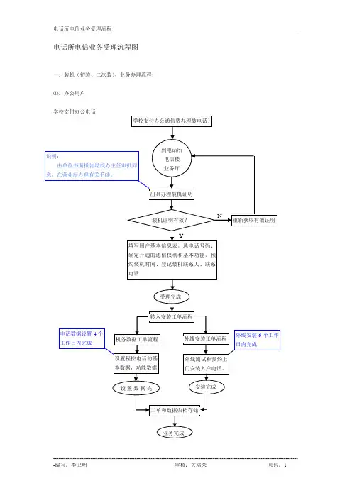 电话所电信业务受理流程图