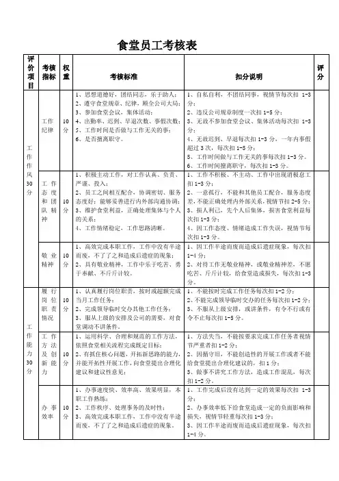 食堂员工考核表
