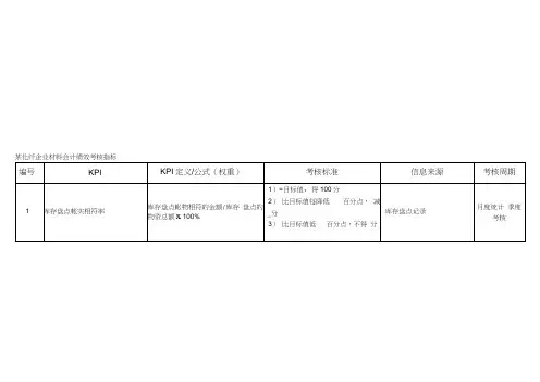 某化纤企业材料会计绩效考核指标精品资料