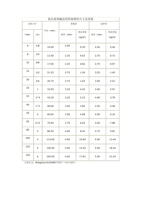 焊接钢管理论重量和尺寸表