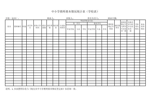 中小学教师基本情况统计表(学校表)