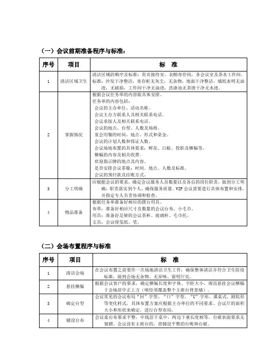 会议服务标准