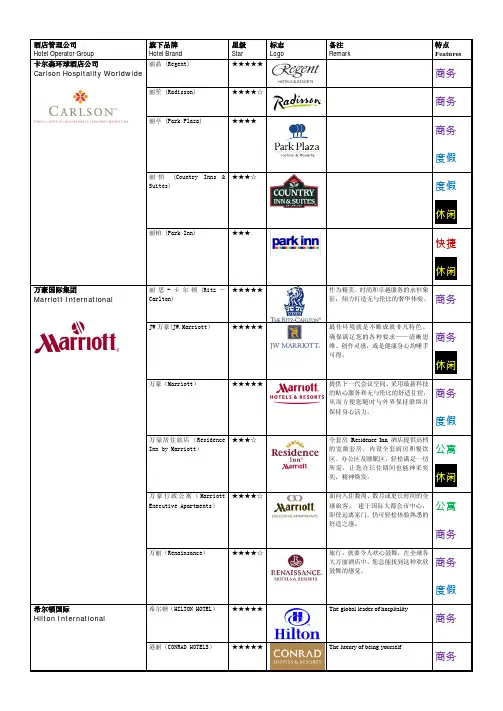 世界八大著名酒店管理公司及旗下品牌_Terry_V2