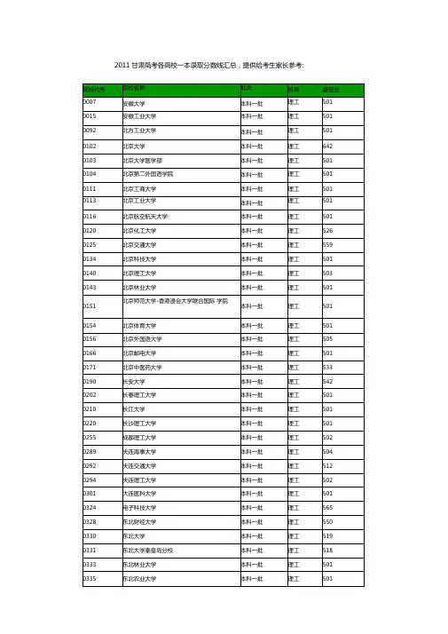 2011年各院校一本录取分数线