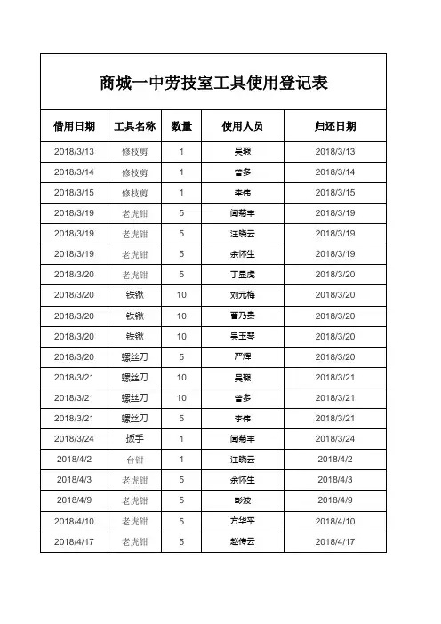 劳技室活动记录