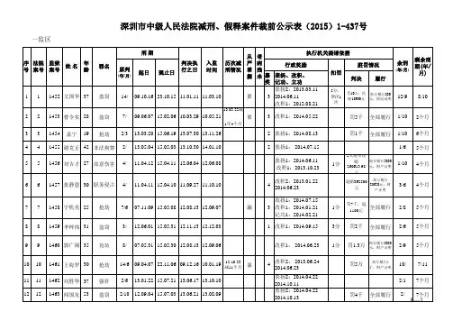 深圳市中级人民法院减刑、假释案件裁前公示表(2015)1-437号_宏病毒文档修复前备份