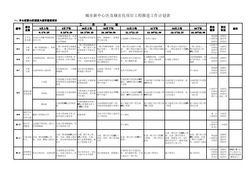 城市新中心区及城市化项目工程推进工作计划表