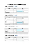 关于全面开放二胎后的生育意愿调查问卷[复制]-默认报告