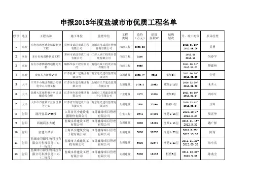 申报2013年度盐城市市优质工程名单