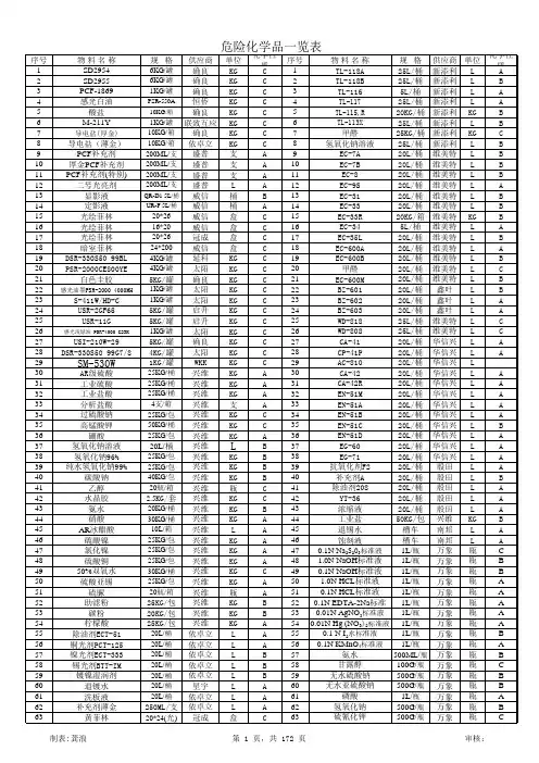 PCB_线路板危险化学品一览表