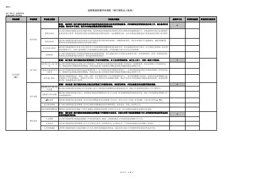 监管数据质量评估模板(银行保险法人机构)