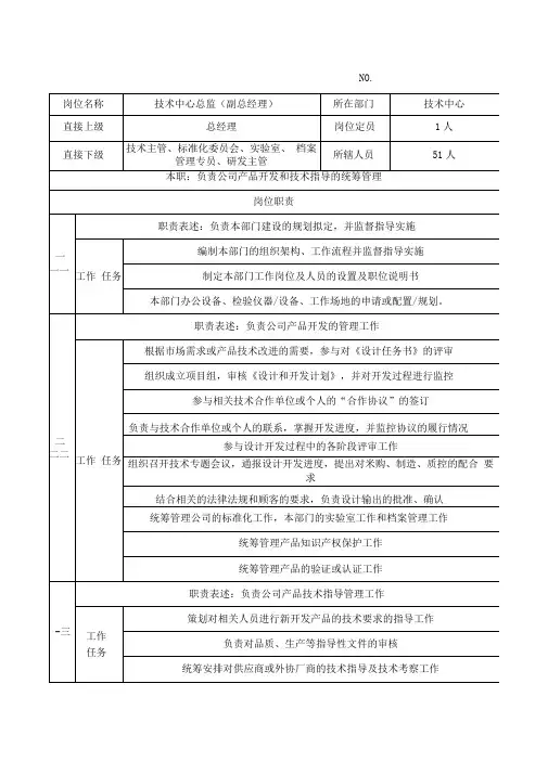 技术中心负责人职位说明书