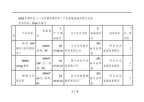 2018年塑料杯(一次性塑料餐饮具)产品监督抽查结果汇总表