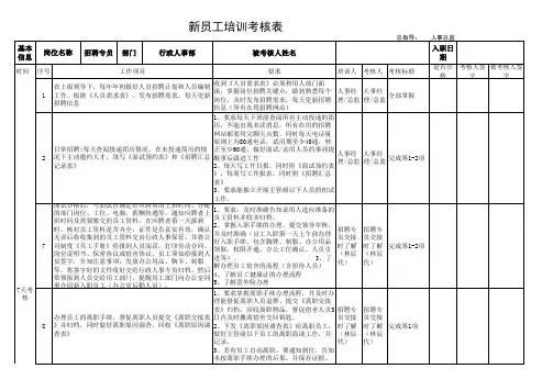 岗位说明书--七天考核表