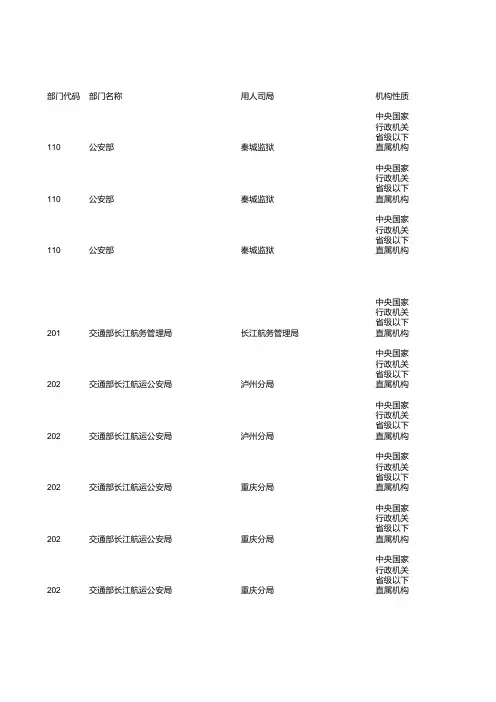 中央国家行政机关直属机构(省级及以下)