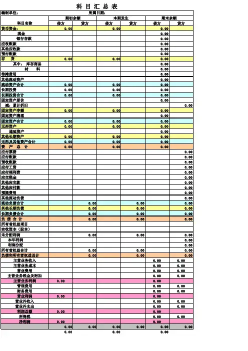 科目汇总表