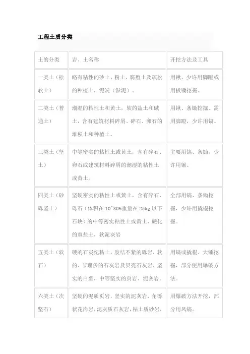 土层分类