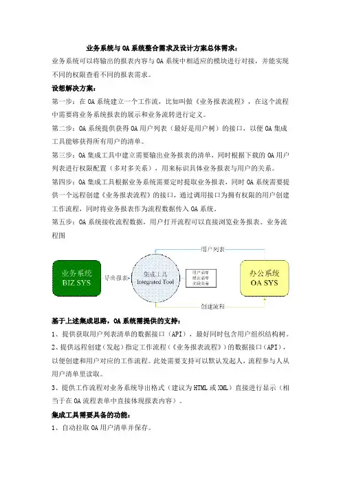 OA接口方案