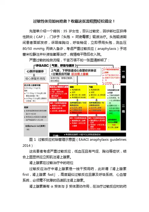 过敏性休克如何抢救？收藏这张流程图轻松搞定！