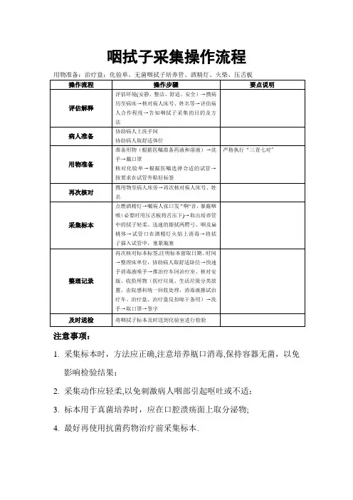 咽拭子标本采集操作流程-咽拭子如何操作