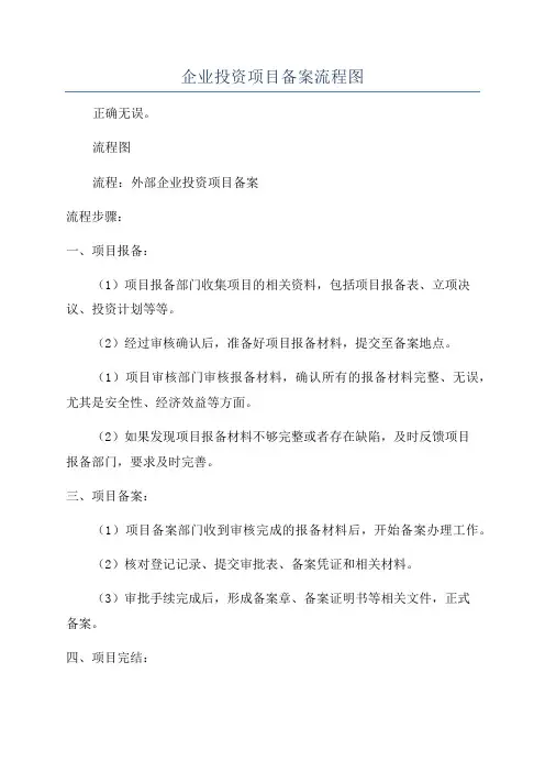 企业投资项目备案流程图