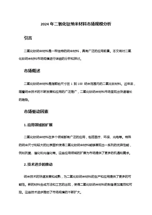 2024年二氧化钛纳米材料市场规模分析