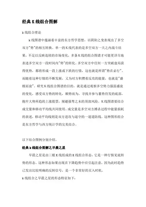 经典K线组合图解