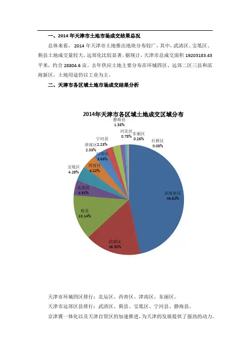 2014年天津市土地市场成交结果分析报告