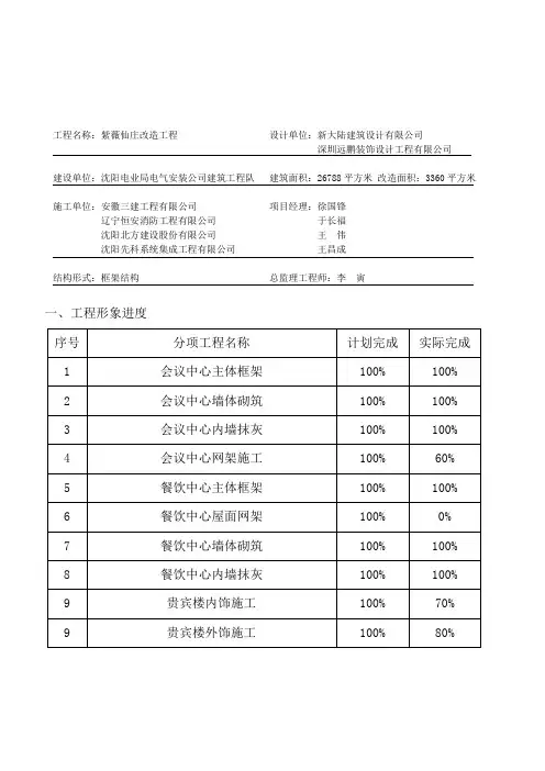 监理月报-质量安全月报-样本