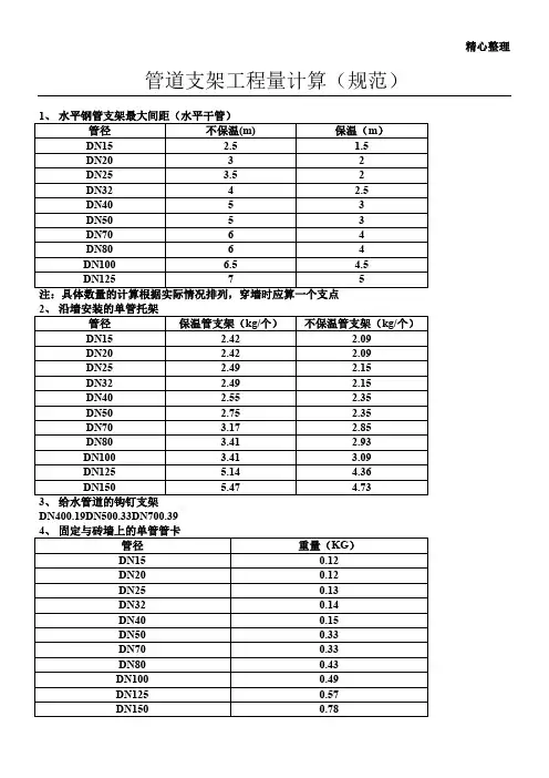 管道支架工程量计算(规范)