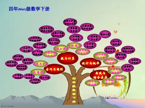 四年级数学下册知识树