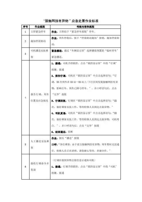 城市轨道交通车辆技术专业《接触网挂有异物4》