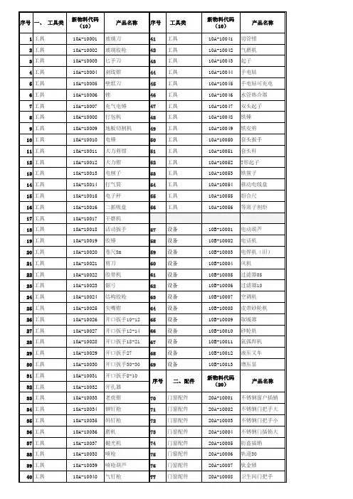 QWI-WDBG-002产品物料编码规则V1.0