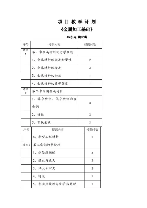 金属加工基础 教 学 计 划