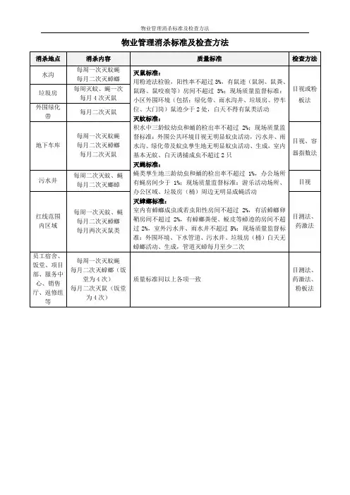 物业管理消杀标准及检查方法