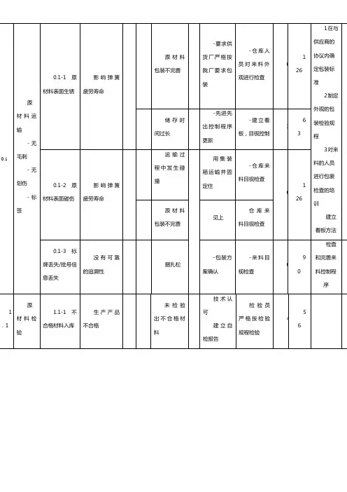 FMEA经典案例分析介绍